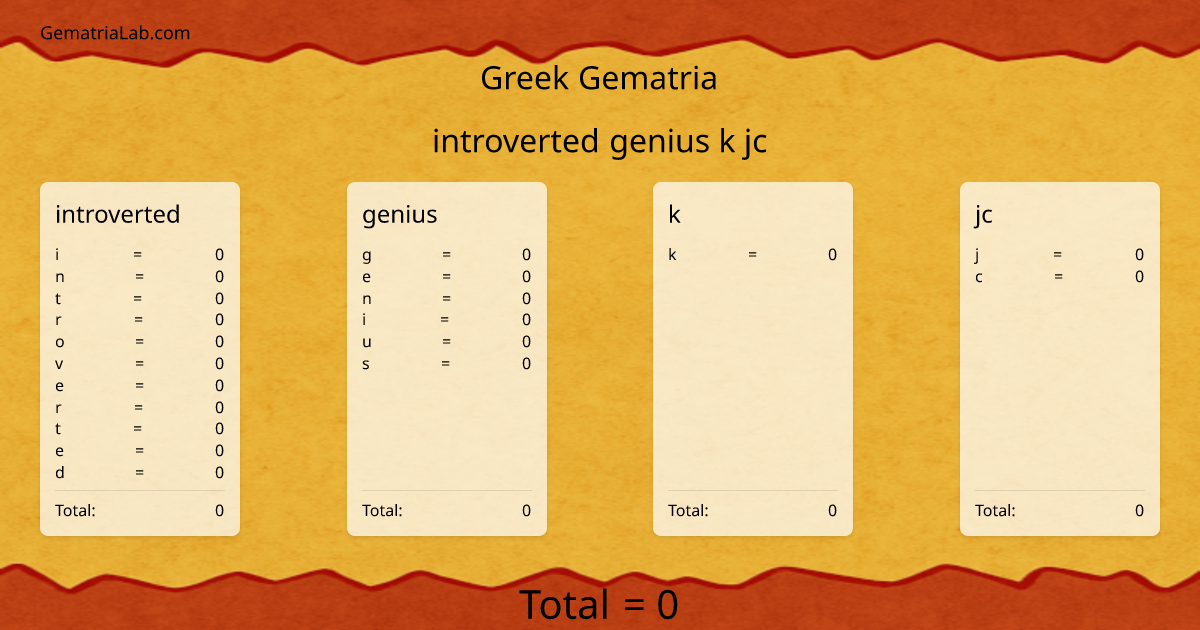 introverted genius k jc in greek Gematria